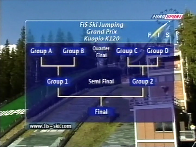 Faza pucharowa (Eurosport)